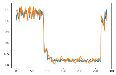 ../../_images/practices_time_series_autoencoder_23_1.png
