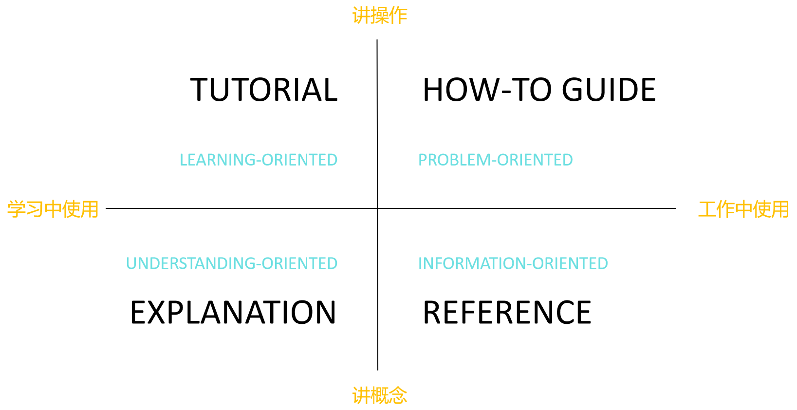 ../_images/documentation-system.png