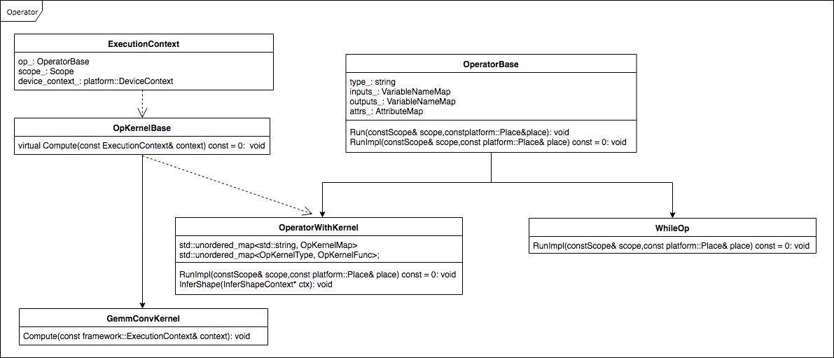 op_inheritance_relation_diagram