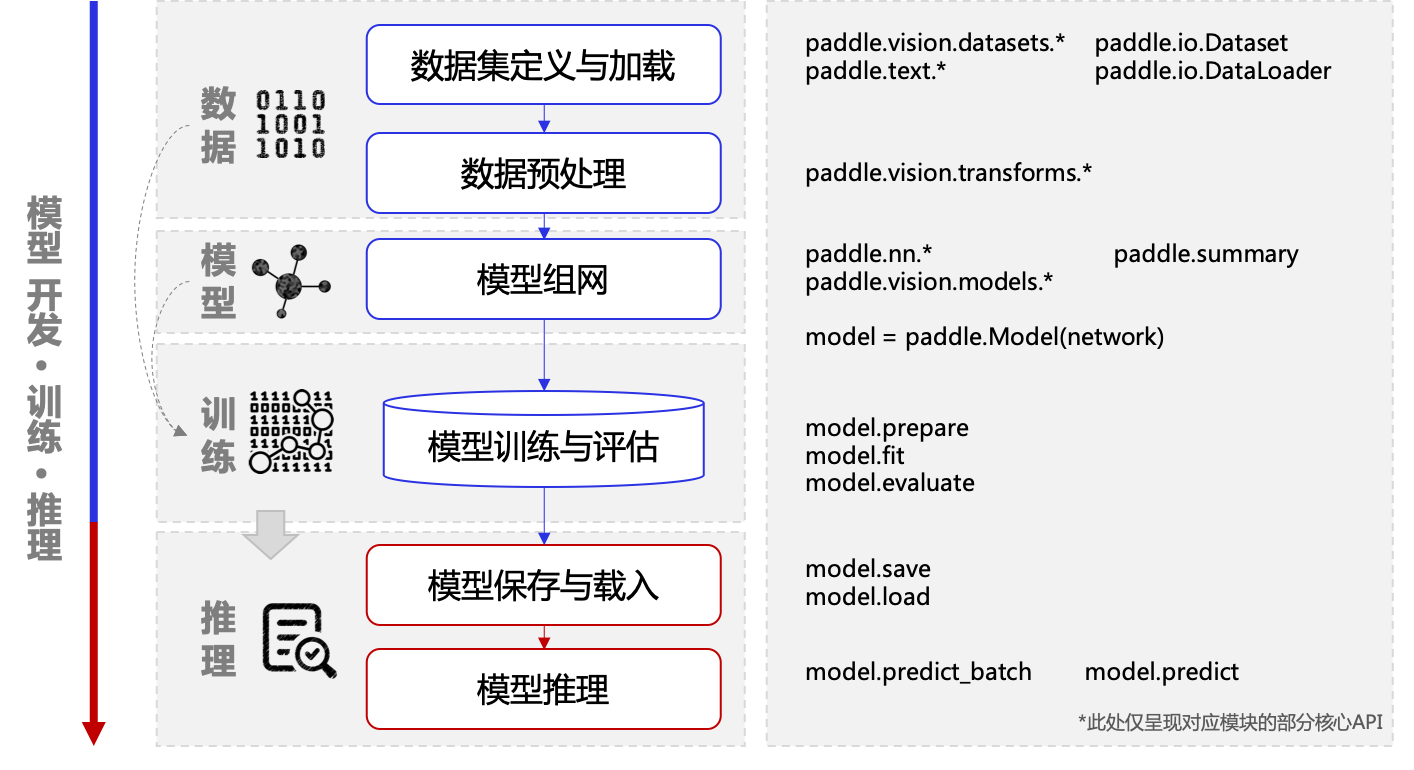 ../../_images/model_develop_flow.png