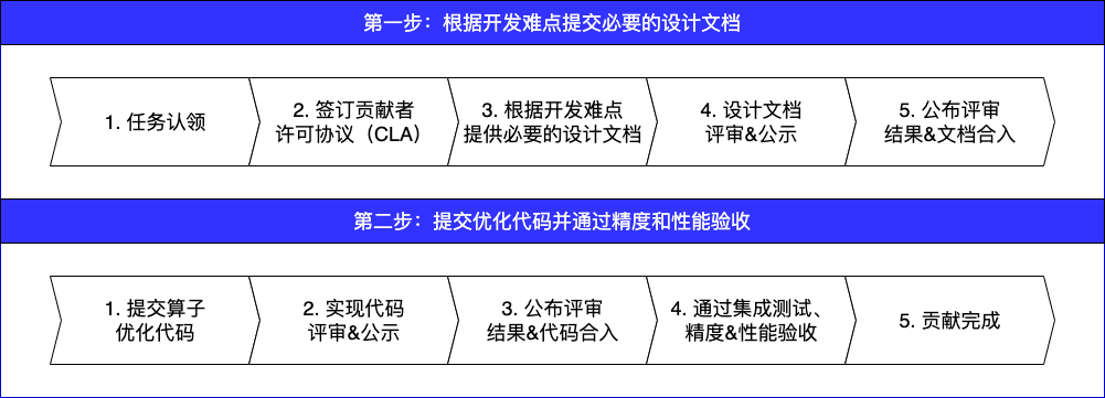 op_dtype_extension_contributing_guides