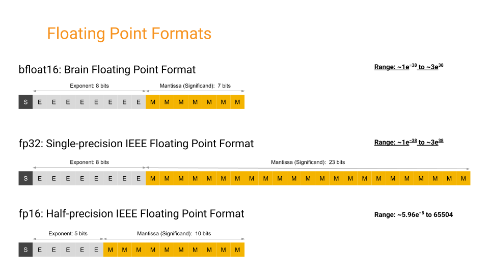 ../../_images/data_format.png