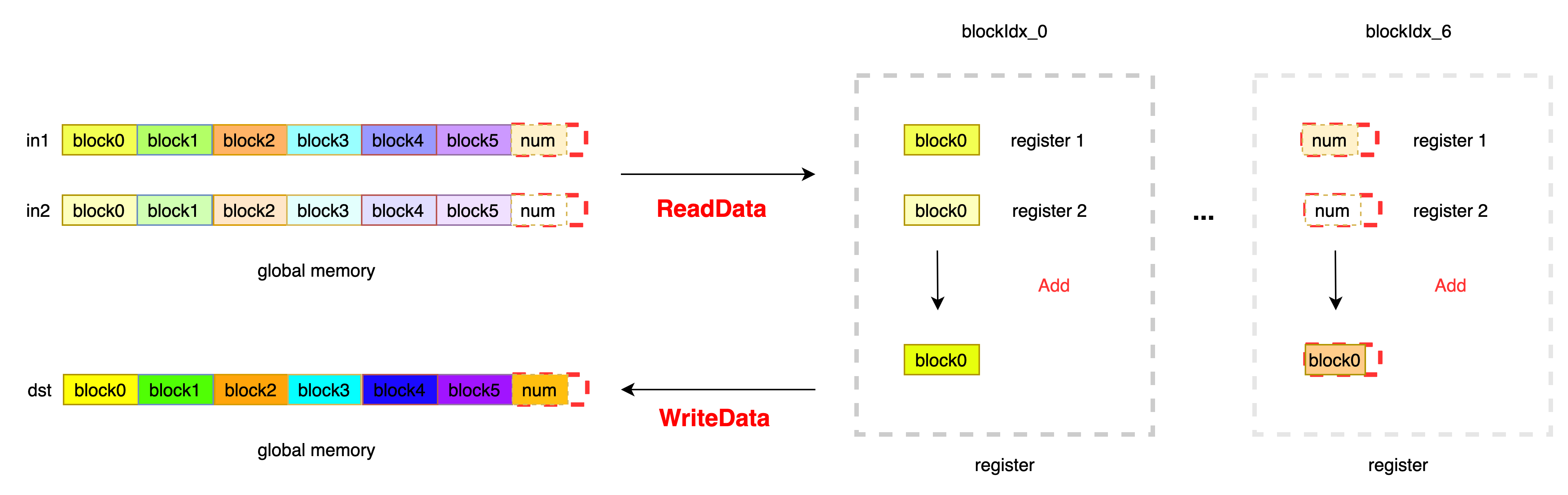 ElementwiseAdd