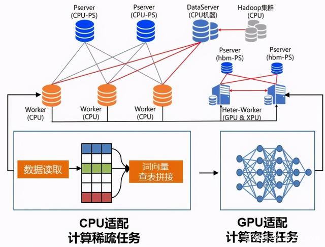 服务器性能参数中的t代表什么?-虎跃云资讯网