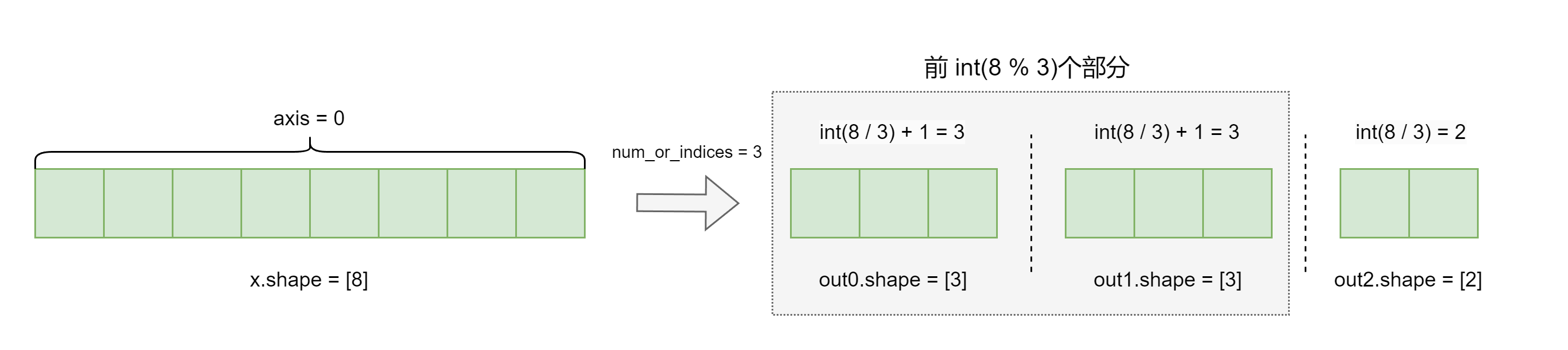 图例-2