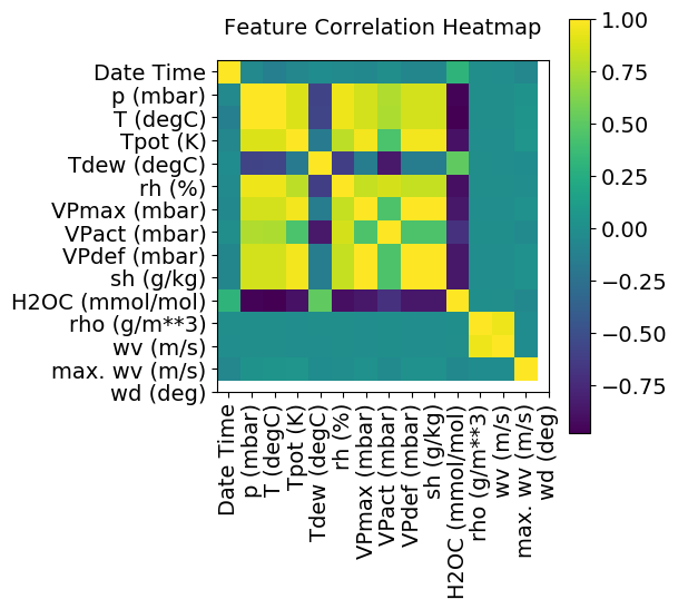 ../../_images/practices_time_series_temperature_forecast_13_0.png