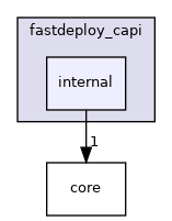 /work/Develop/FastDeploy/c_api/fastdeploy_capi/internal