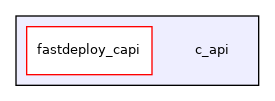 /work/Develop/FastDeploy/c_api