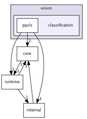 /work/Develop/FastDeploy/c_api/fastdeploy_capi/vision/classification