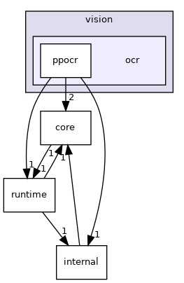 /work/Develop/FastDeploy/c_api/fastdeploy_capi/vision/ocr