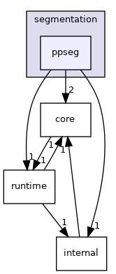 /work/Develop/FastDeploy/c_api/fastdeploy_capi/vision/segmentation/ppseg