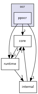 /work/Develop/FastDeploy/c_api/fastdeploy_capi/vision/ocr/ppocr