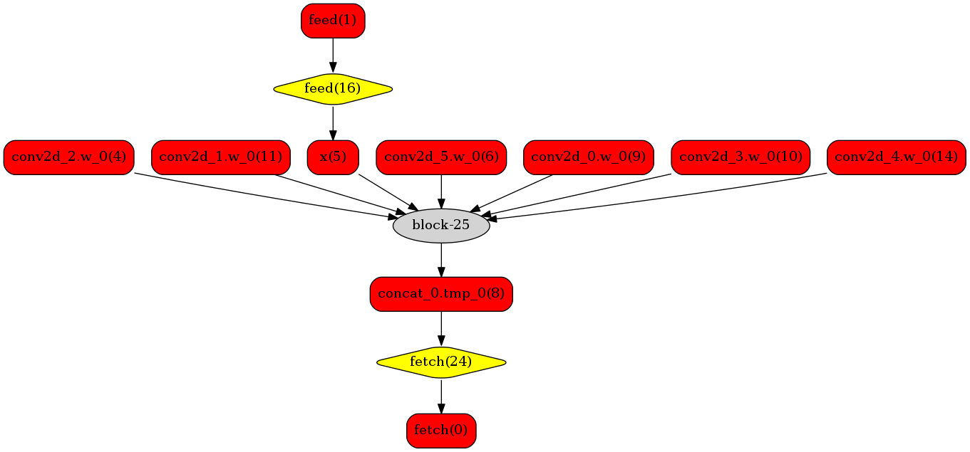 model_graph_trt