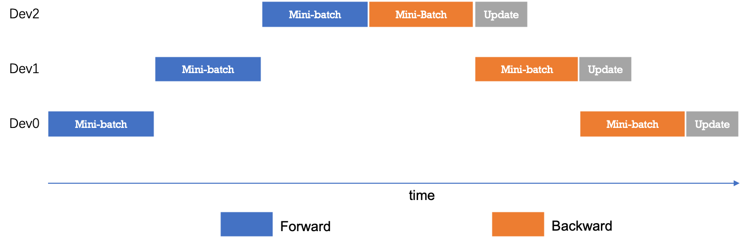 pipeline_timeline1
